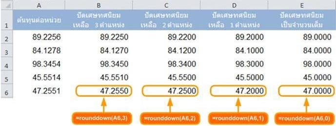 rounddown()