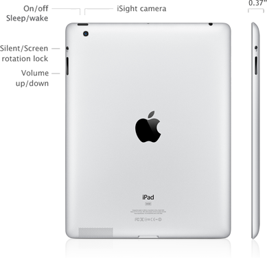 new iPad (iPad3) retina screen