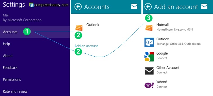 การตั้งค่า และ email account ด้วยโปรแกรม Mail ใน Windows 8