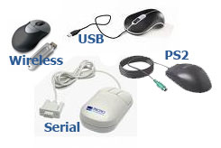 Mouse Connection ports